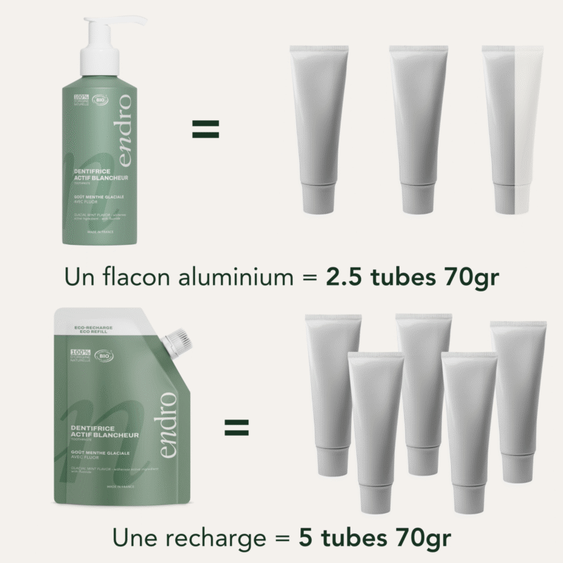 eco-recharge-dentifrice-enfants-endro-cosmetiques-dentifrice-5962614.png eco-recharge-dentifrice-enfants-endro-cosmetiques-dentifrice-5962614.png